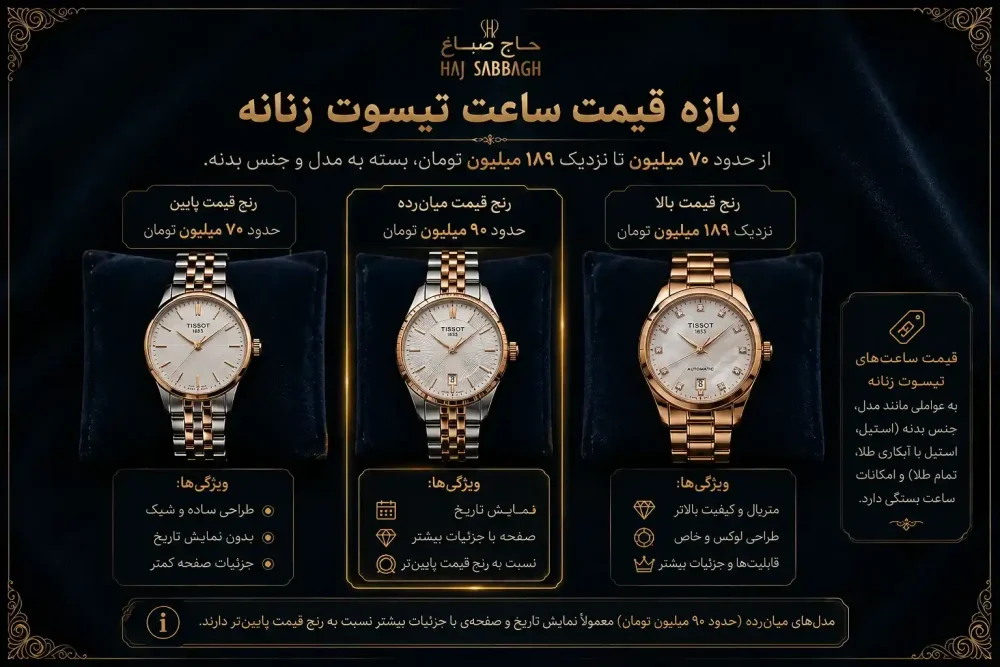 بررسی رنج قیمت ساعت تیسوت زنانه