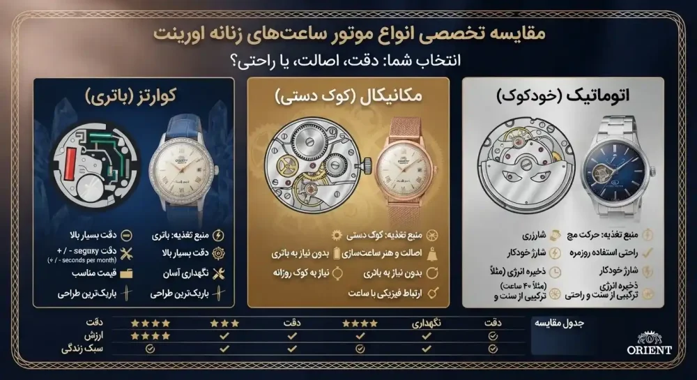 تفاوت موتور کوارتز، مکانیکال و اتوماتیک ساعت اورینت