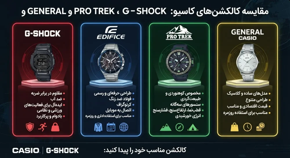 اینفوگرافیک مقایسه انواع ساعت کاسیو